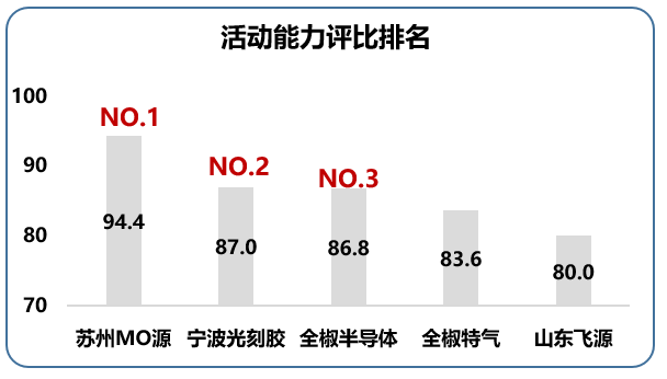 南大光电2021年第二届质量月活动 圆满收官(图5) 南大光电2021年第二届质量月活动 圆满收官(图5)